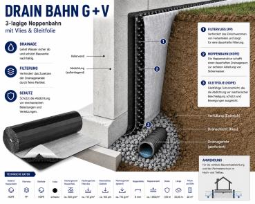 Preview: 1 Rolle Drain-Bahn G+V 3 Lagige Noppenbahn mit Vlies & Gleitfolie 20qm