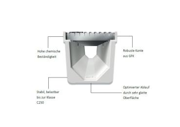 Preview: 1m MEAFLUID 1500 Grau Rinne inkl. Verzinktem Maschenrost B 125