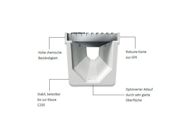 1m MEAFLUID 1500 Grau Rinne inkl. Verzinktem Maschenrost B 125